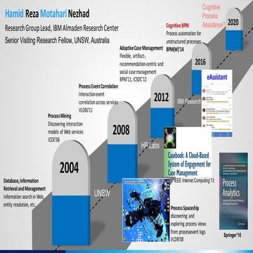 My Research through a BPM Lense