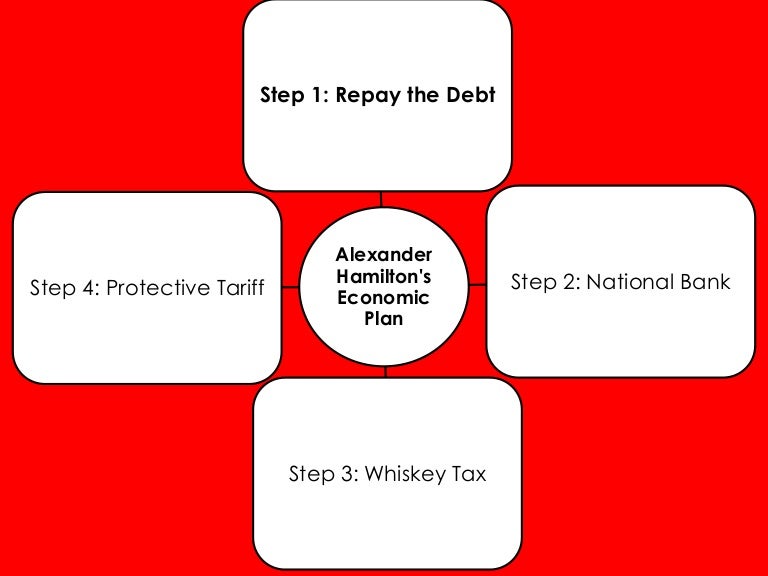 Alexander Hamilton Economic Plan alexander-hamilton-economic-plan