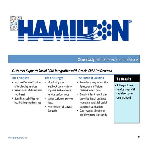 Buzzient_Hamilton_Telecom_Case_Study