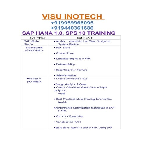 Hana online training, online hana training , sap hana online training