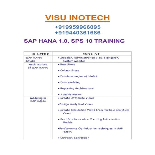 SAP HANA 1.0, SPS 10 TRAINING