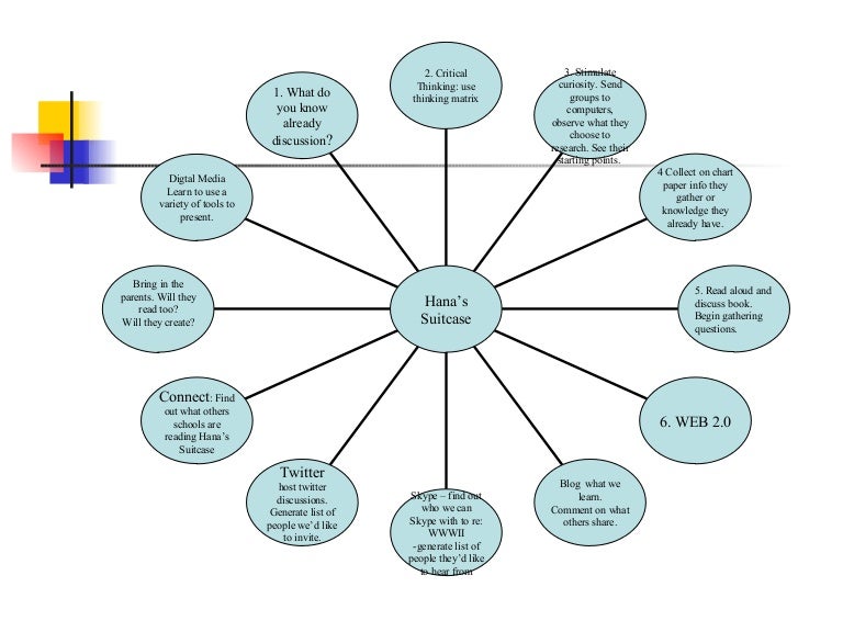 Hana's suitcase inquiry
