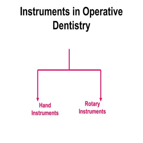 Hand-Instruments dentistry hand instruments