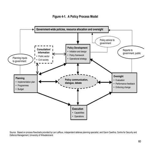 Security Sector Transformation | PDF