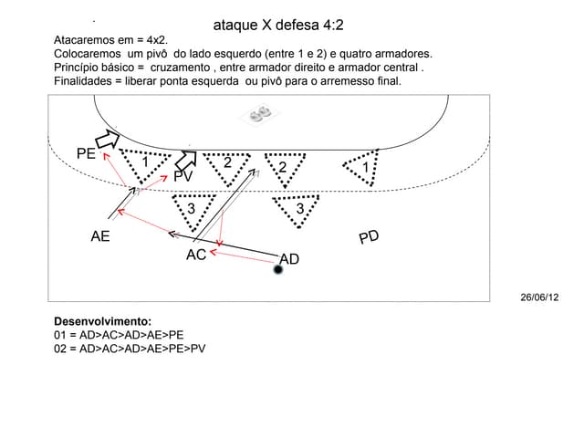 Handebol jogadas