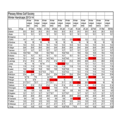 52 Small Changes | PDF