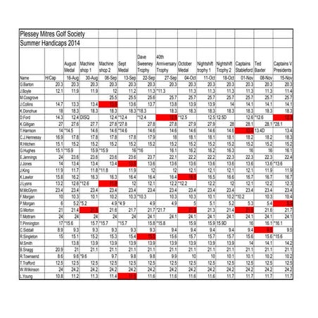 Handicaps for summer 2014