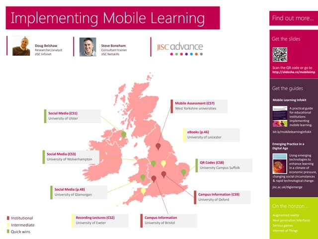 Handout for Mobile Learning Presentation
