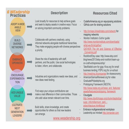 Handout for Workforce Session at the HUD Sustainable Communities Grantee Conv...