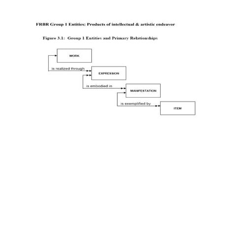 Functional Requirements For Bibliographic Records - FRBR | PDF