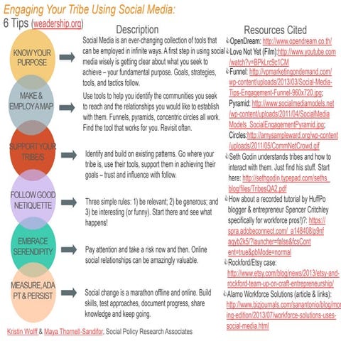 CWA #Youth2014 Social Media Session Handout