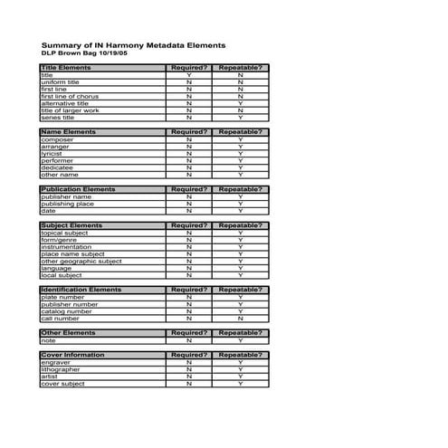 Handout for Merging Metadata from Multiple Traditions: IN Harmony Sheet Music...