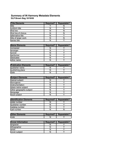 Handout for Merging Metadata from Multiple Traditions: IN Harmony Sheet Music...