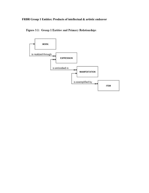 Handout for FRBR; or, How I learned to stop worrying and love the model