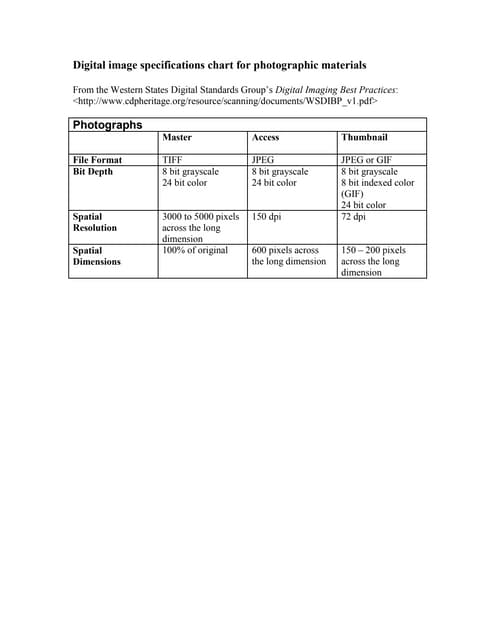 Handout for Digital Imaging of Photographs