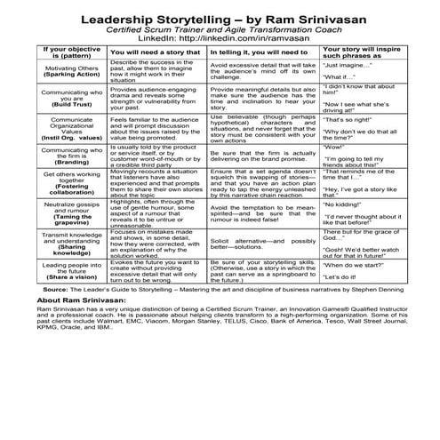 Leadership Storytelling 