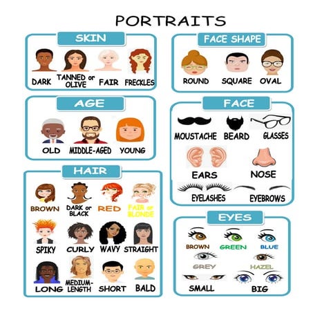 Handout - Portraits vocabulary.pdf ohohohoh | PDF