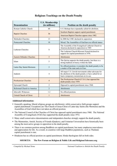 Handout - Religious Teachings on the Death Penalty