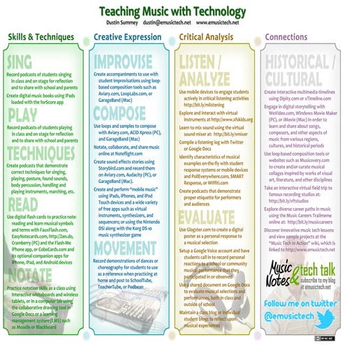 Student Technology Skills Inventory | PDF