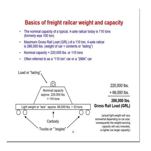 02 Handout #1 (Railway Engineering Lectures هندسة السكك الحديدية & Dr. Walied...