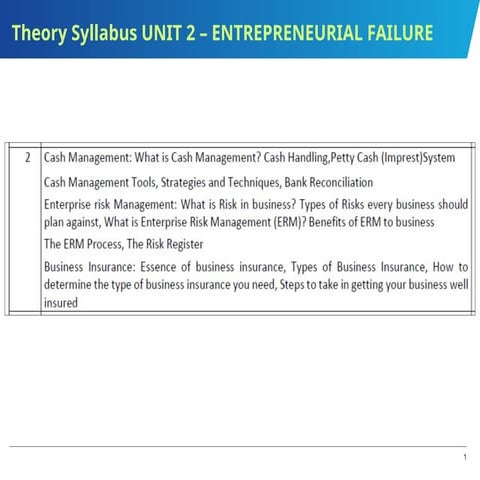 Handout # 3_Entrepreneurial Failure.pptx