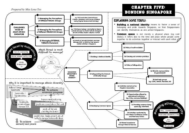 Ss bonding singapore essays 03 picture