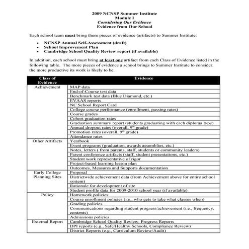 Handout Evidence From Our School Final