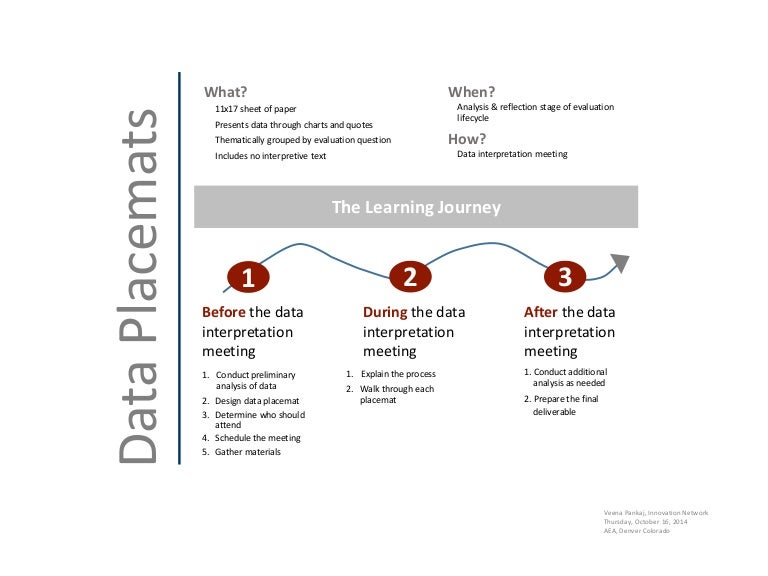 Data Placemats (handout)