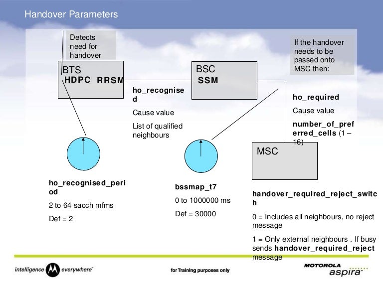 Handover slides Handover slides