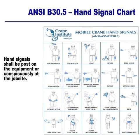 Hand Signals for Mobile Crane Operations_Scribd.ppt