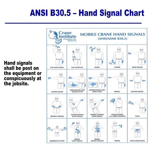 Hand Signals for Mobile Crane Operations_Scribd.ppt