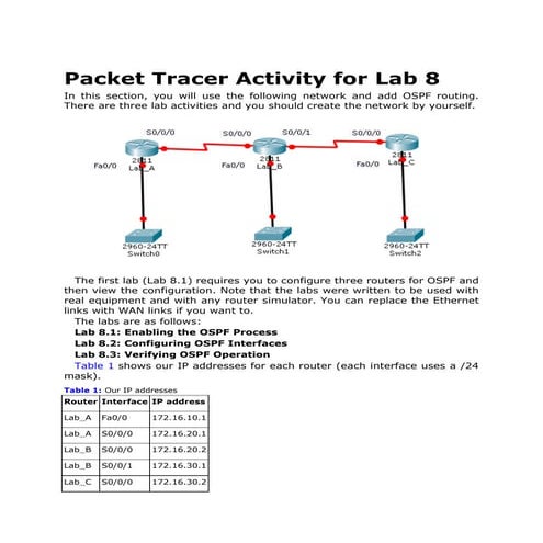 Hands on lab_instruction(1)