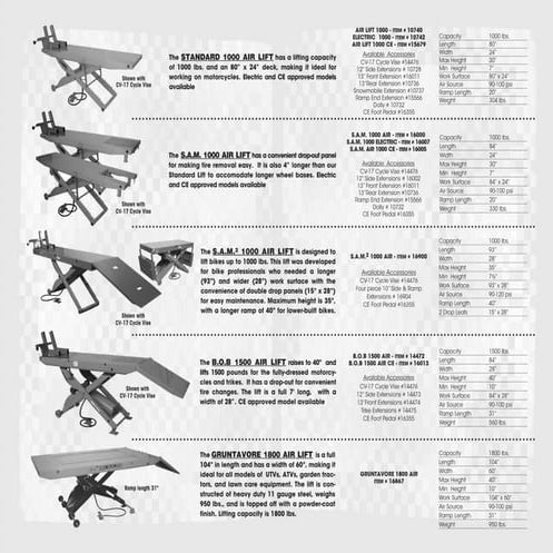 Handy sam-comparison-spec-sheet