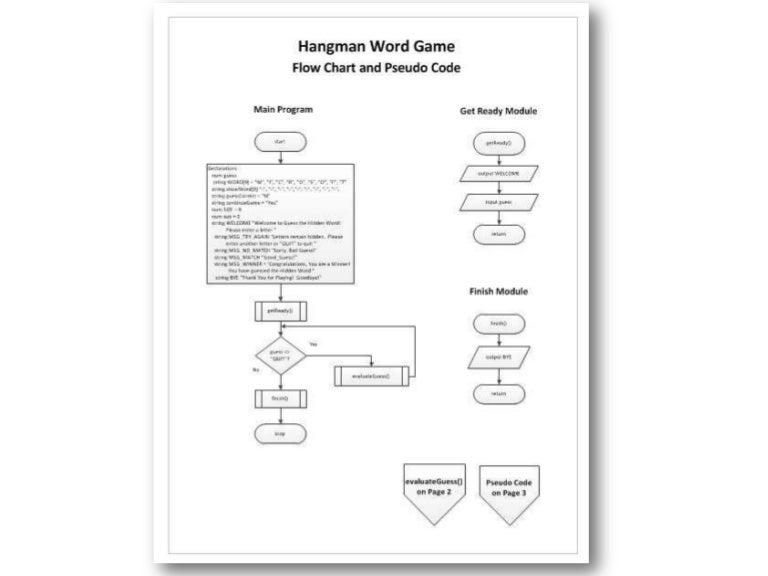 Hangman Program