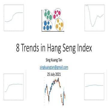 Hang Seng Index 8 trends