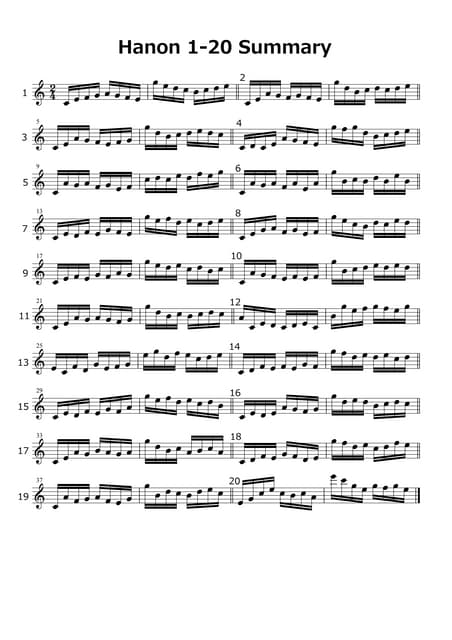 Hanon Summary ハノンの1~20をA4 1枚にまとめました | PDF