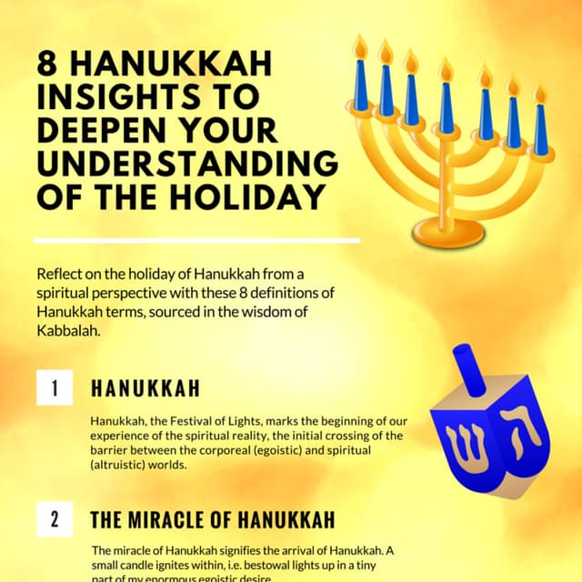 The Meaning of Hanukkah Infographic PDF