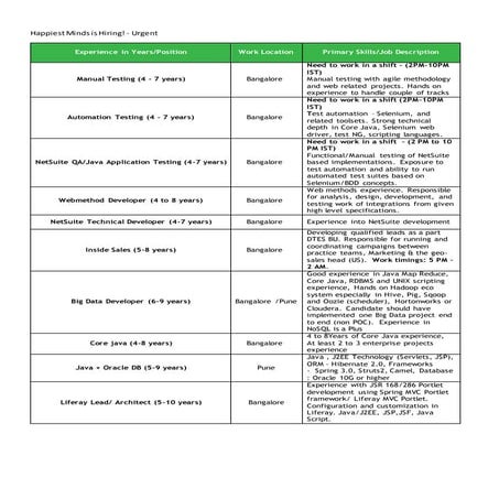 Happiest Minds is Hiring - Urgent