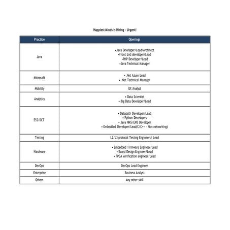 Happiest Minds is Hiring - Urgent!