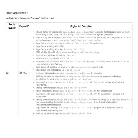 Happiest Minds - IAM Openings