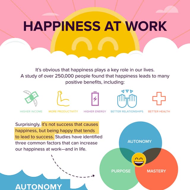 Happiness at Work