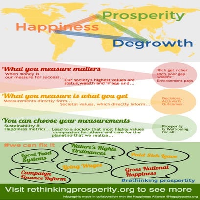 The connections between Happiness, Prosperity and Degrowth | PDF