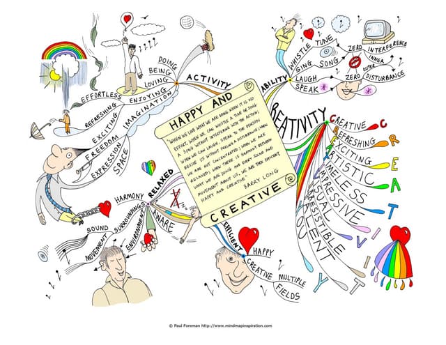 Happy and creative Mind Map