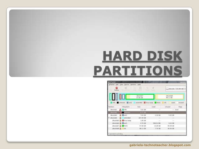 Hard Drive Partitions Ppsx Operating Systems Computer Software Hard Drive Partitions Ppsx Operating Systems Computer Software