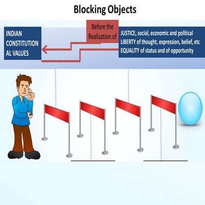 Blocking Elements  before the realization of constitiutional values
