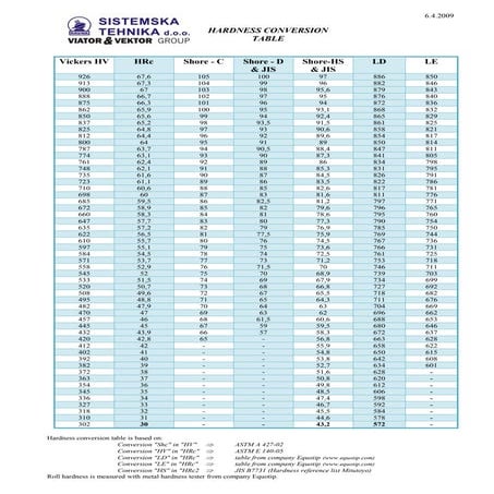 Hardness conversion-table-nova1-ang