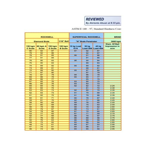 Konversi Kekerasan Logam (AA)