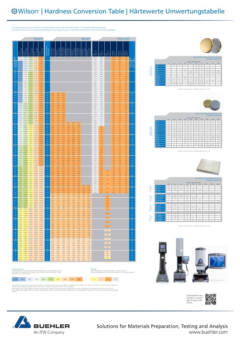 Hardness conversion iso alap
