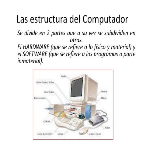 Estructura del Computador