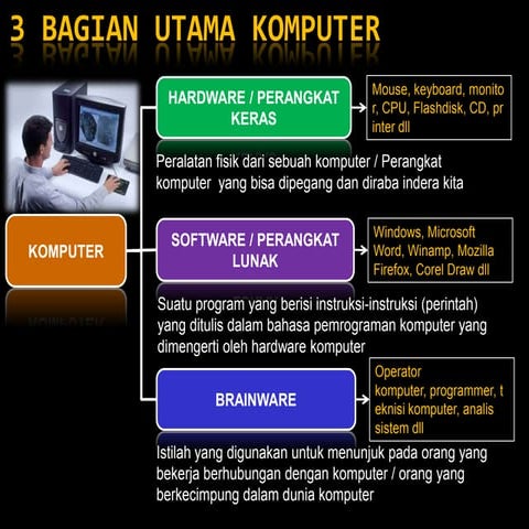 Hard soft brain ware